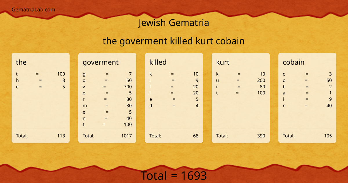 the goverment killed kurt cobain in jewish Gematria